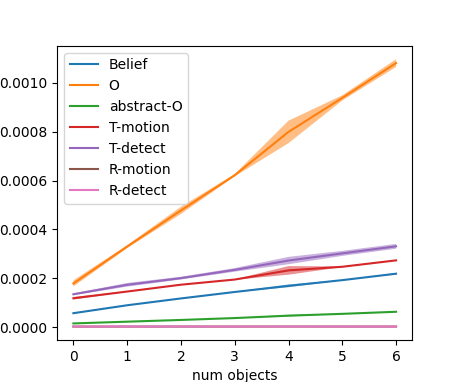 test_models_plot